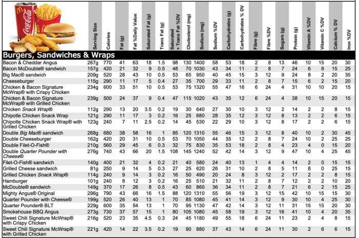 Bacon egg and cheese mcgriddle nutrition