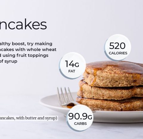 Long table pancakes nutrition facts