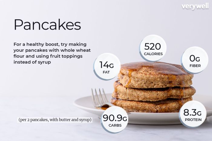 Long table pancakes nutrition facts